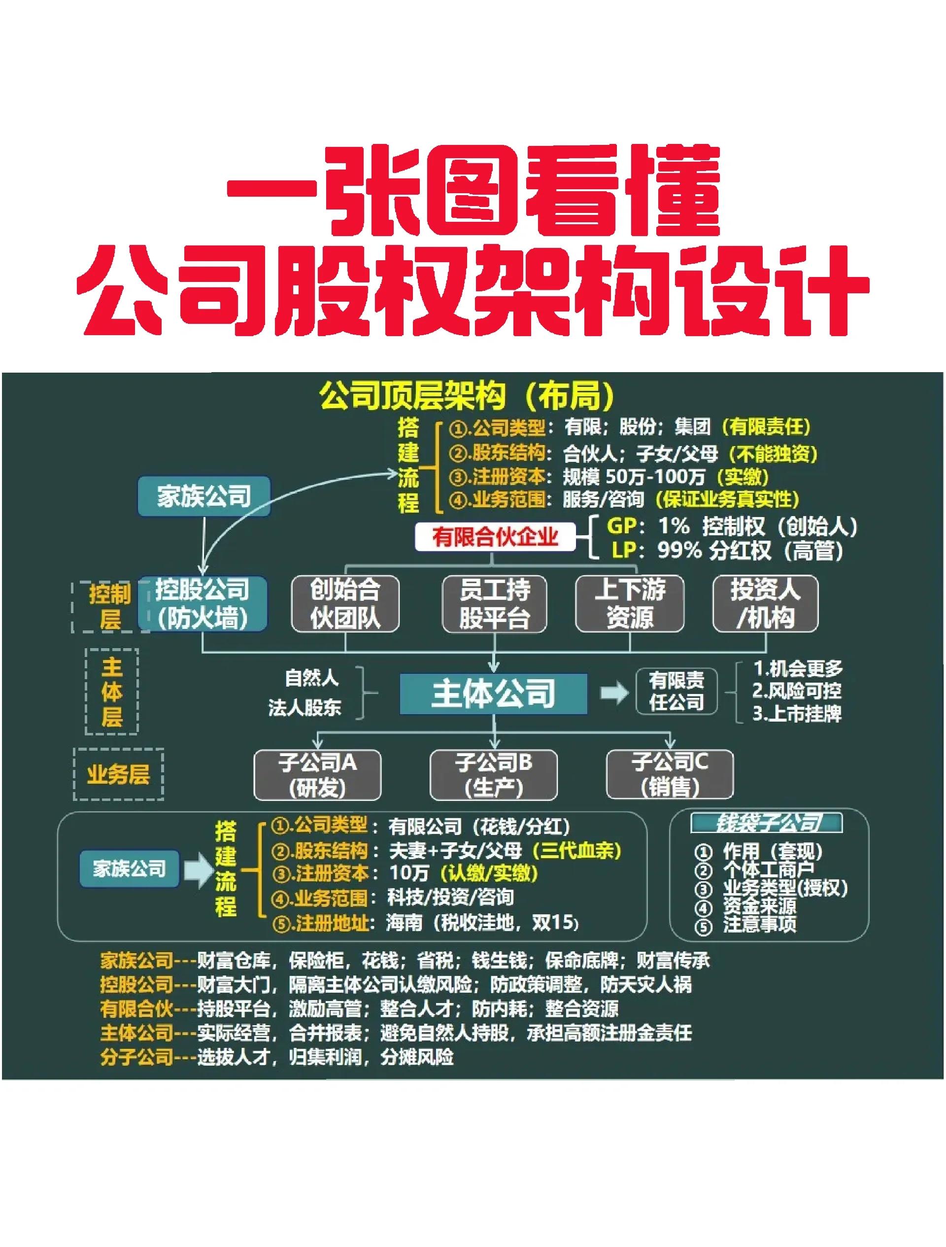 文昌市VIE架构企业上市规划(vie架构香港上市的优点)