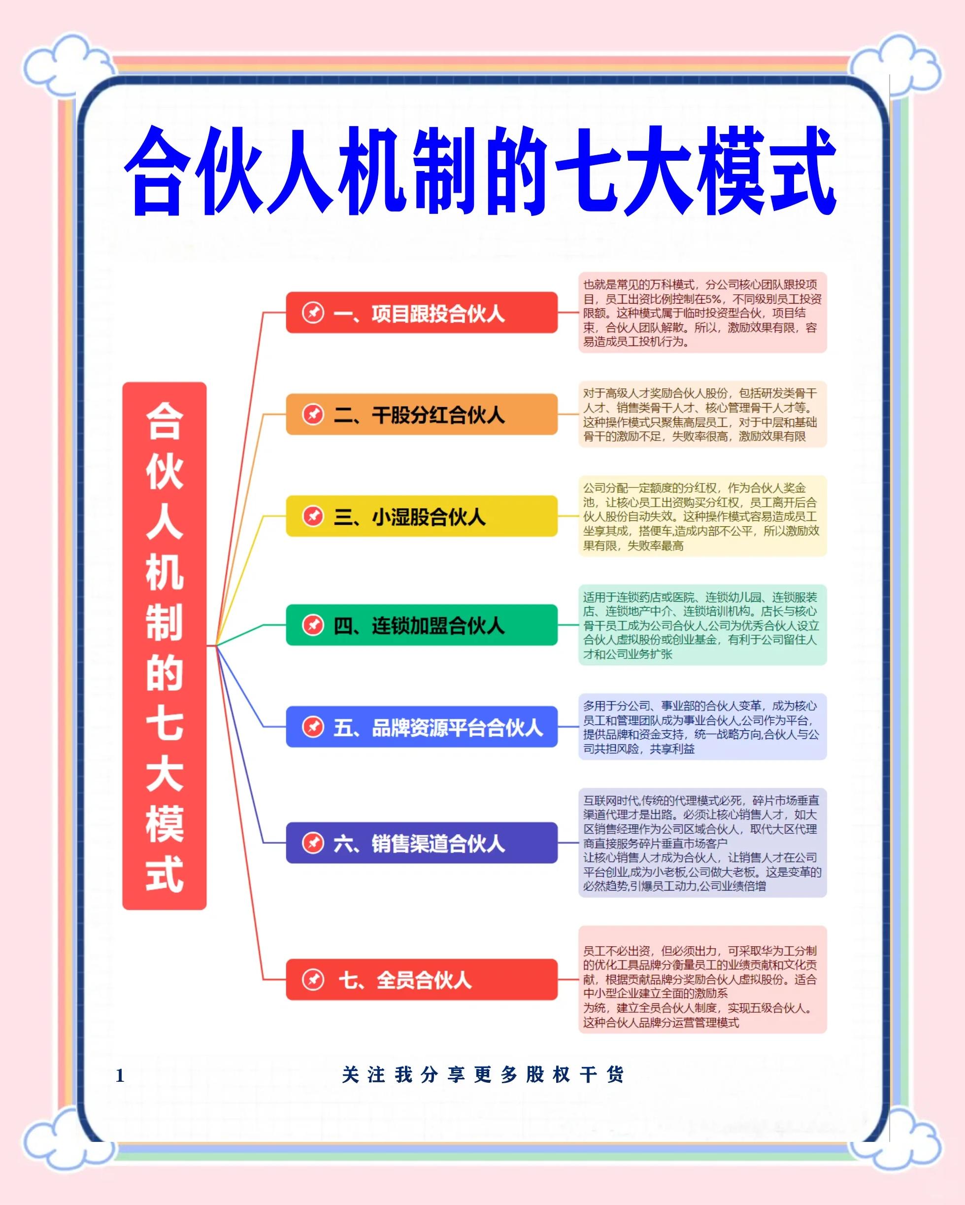 文昌市数字化供应链合伙人机制(数字化供应链合伙人机制有哪些)