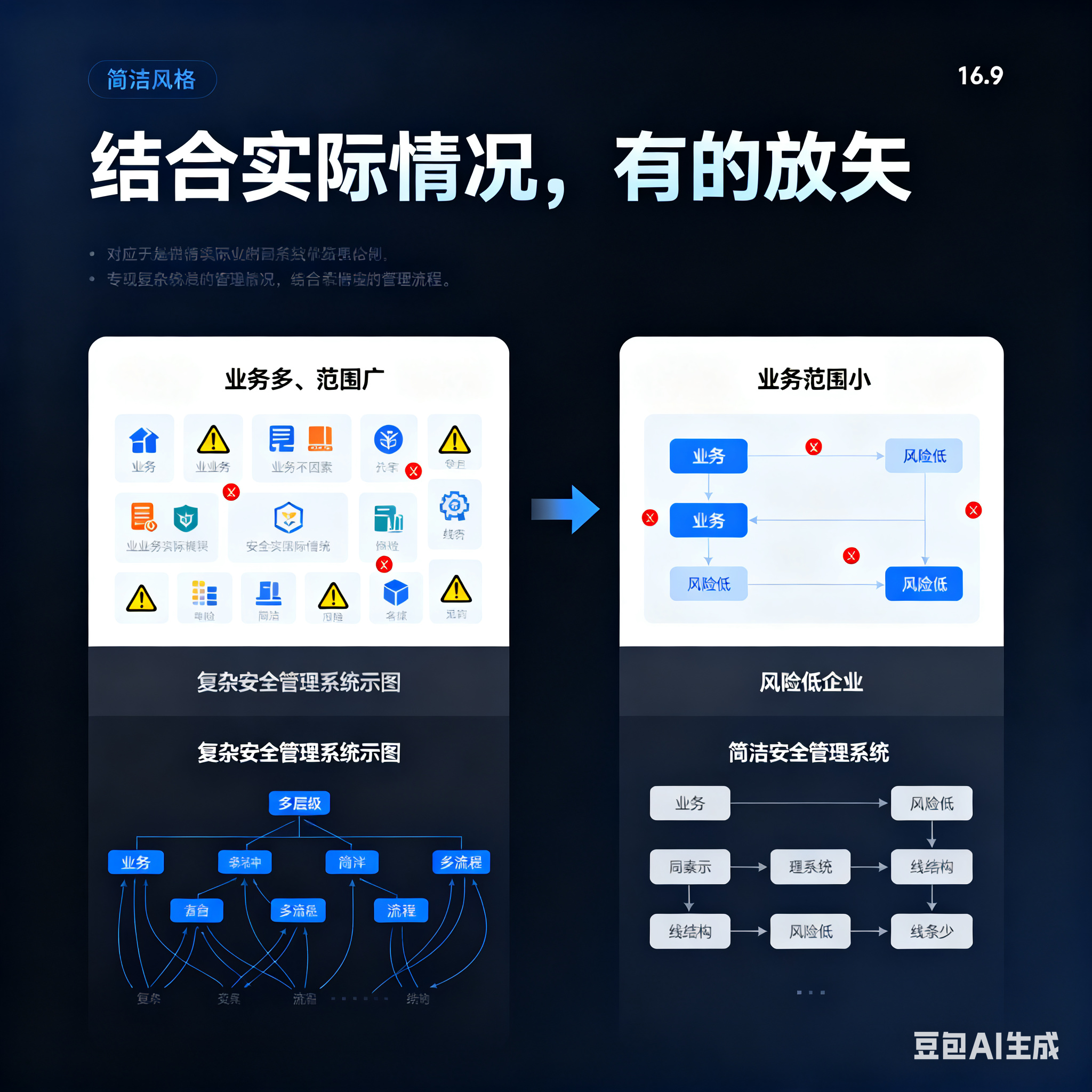 文昌市整合风险如何解决(整合风险是什么意思)