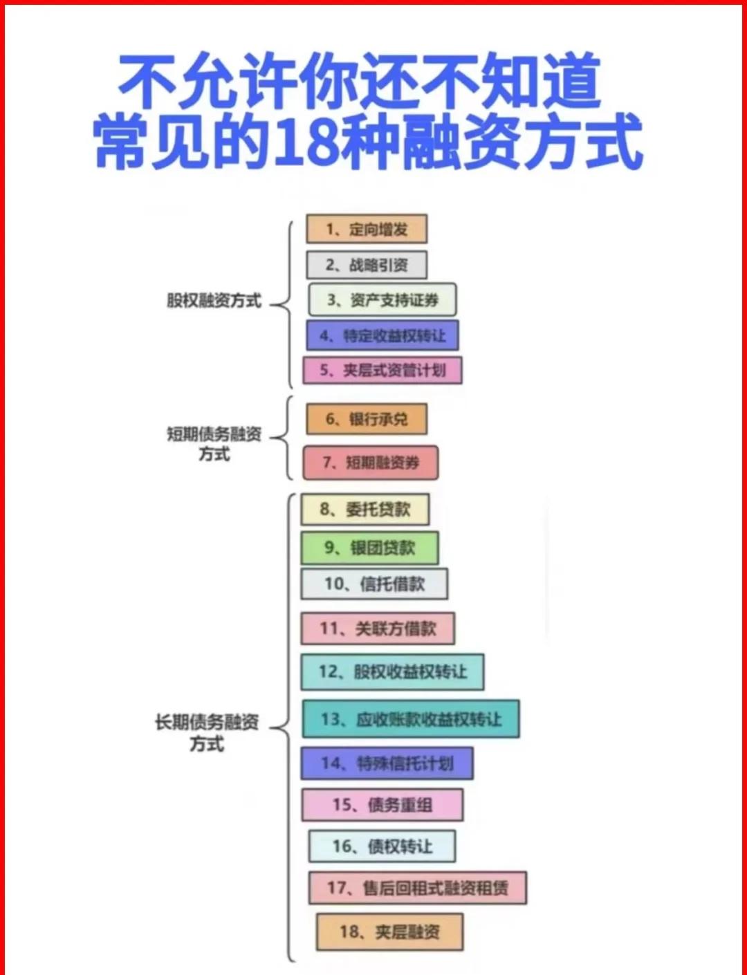 文昌市战略融资成本控制(战略融资意味着什么)