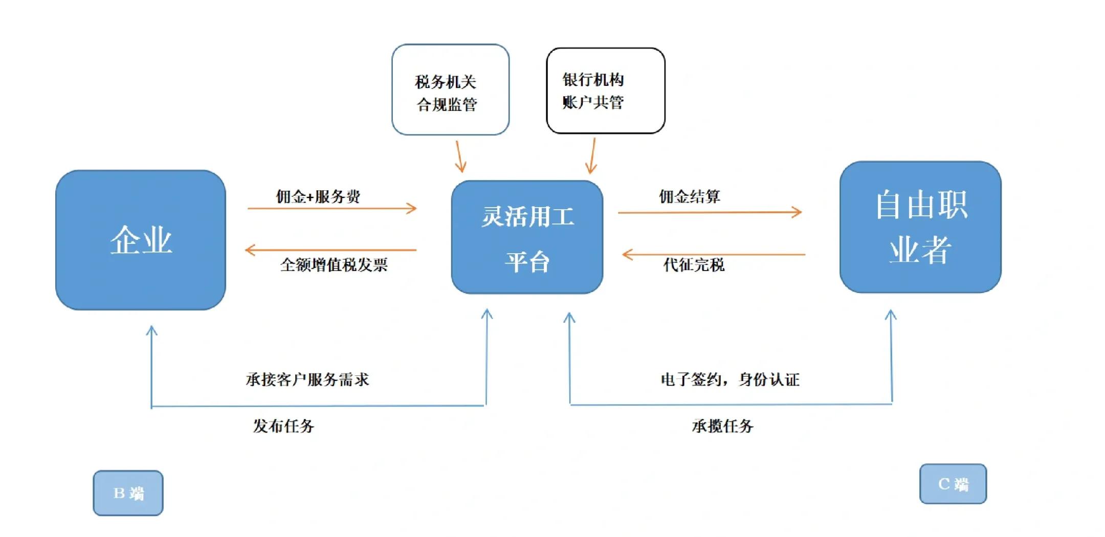 文昌市灵活合伙人机制(合伙人机制的五大优势)