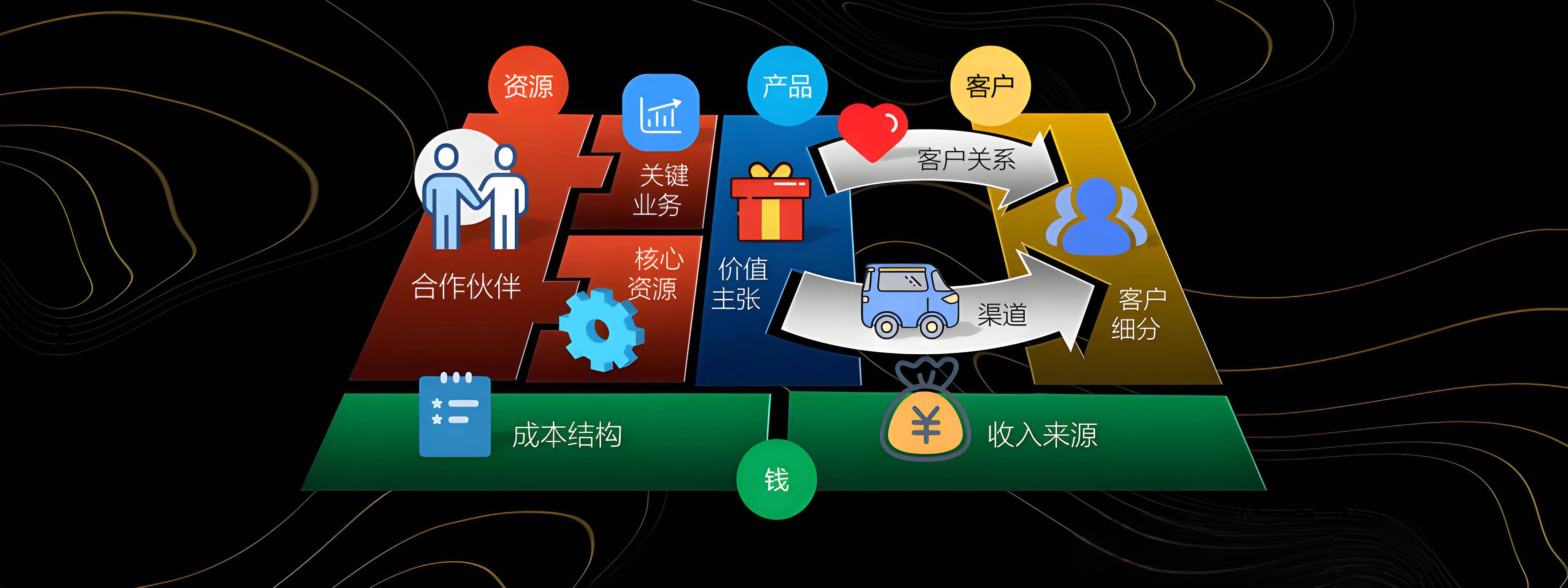 文昌市烟台专业商业模式升级(烟台模式投资50300)