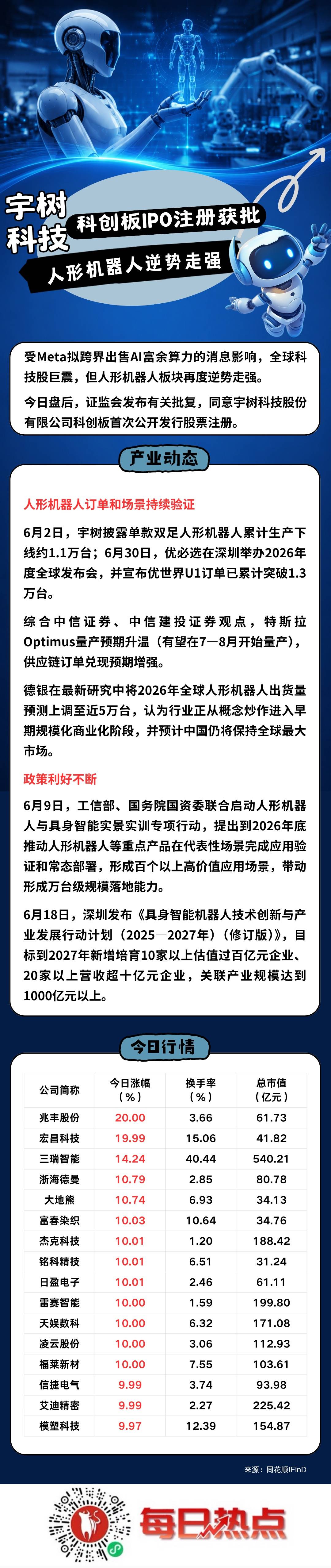 文昌市贴身科创板上市机构(科创板拟上市企业名单)