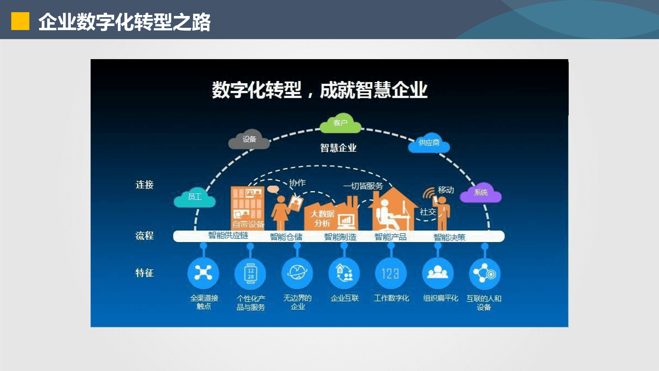 文昌市器械企业数字化转型(器械企业数字化转型建议)