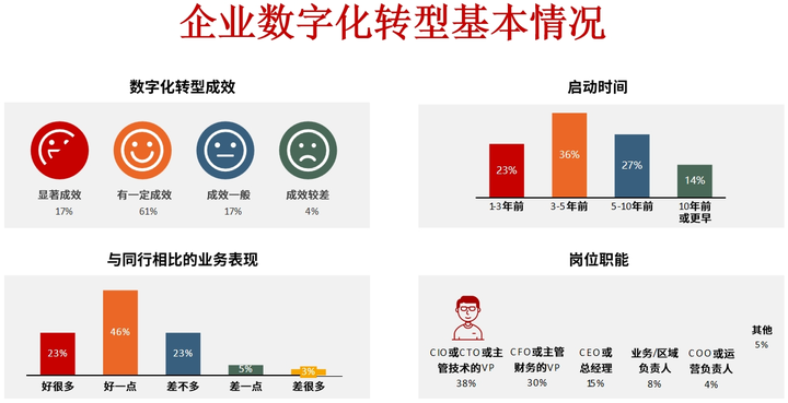 文昌市昆明企业数字化转型(昆明数字经济发展规划)