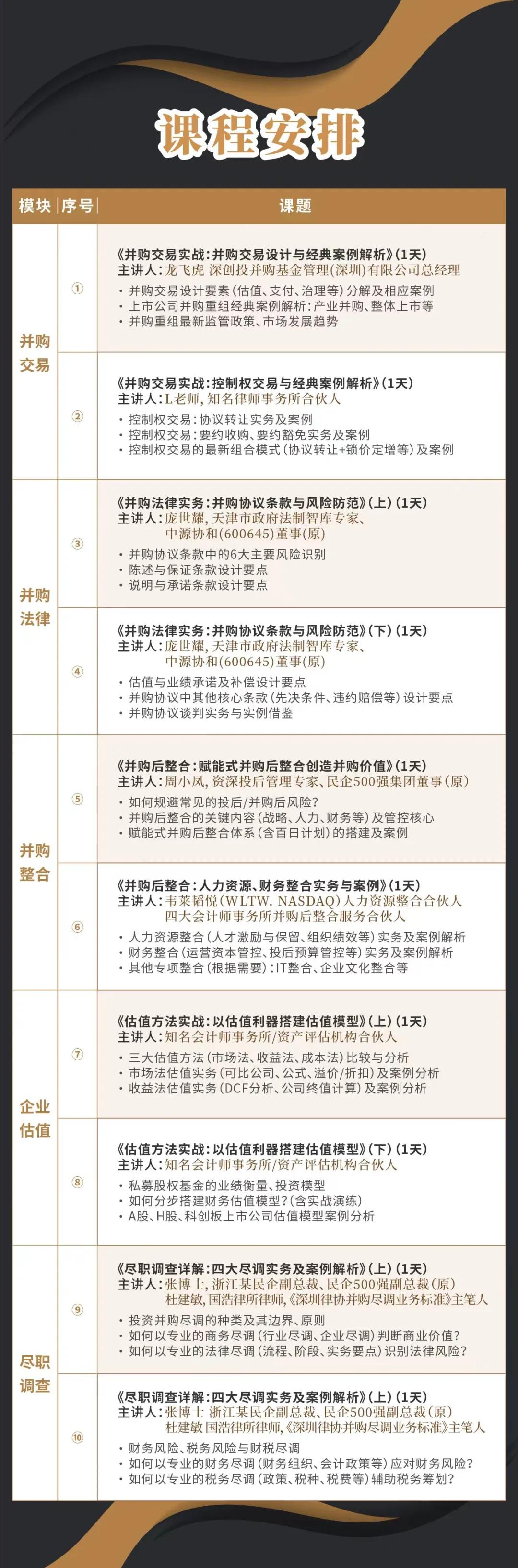 文昌市实战型并购重组机构(实战型并购重组机构有哪些)