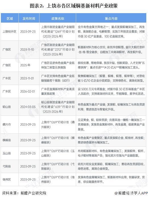 文昌市新材料产业投资(2020年中国新材料产业投资机构50强)