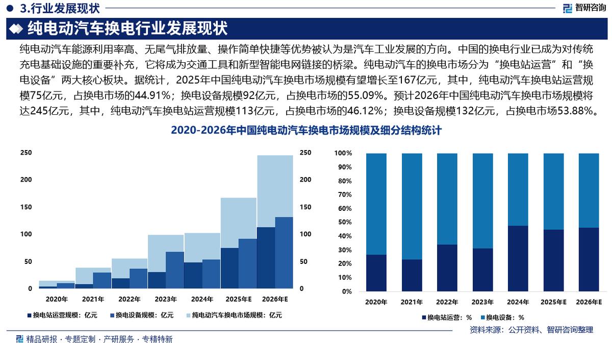 文昌市新能源企业竞争分析(新能源汽车竞争战略分析)