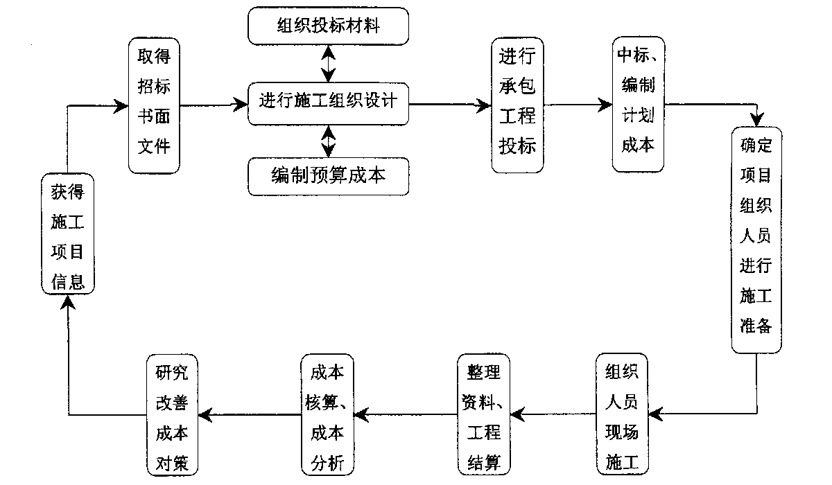 文昌市全方位成本控制机构(全方位成本管理的优点)