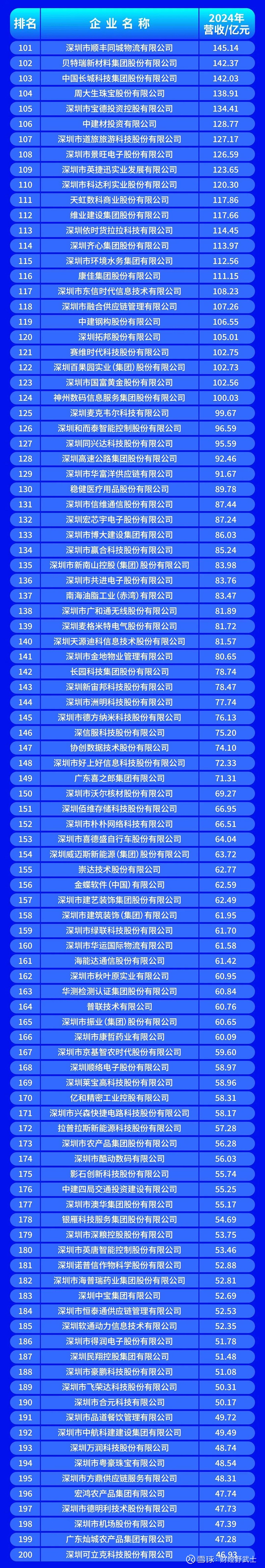 文昌市深圳企业价值评估(深圳企业价值评估公司排名)
