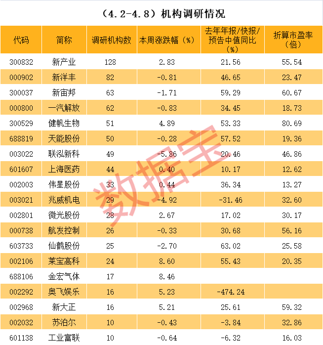 文昌市业绩变脸成功案例(业绩变脸成功案例怎么写)