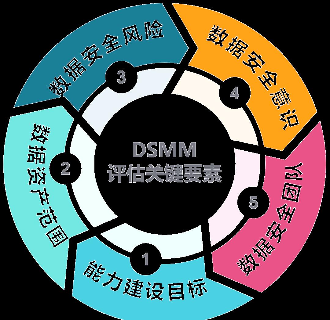 文昌市价值驱动价值评估(价值驱动型商业模式)