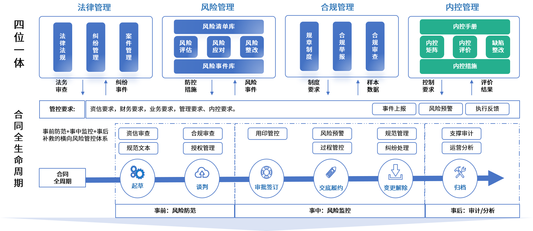 文昌市零风险纺织内控体系(零风险纺织内控体系是什么)