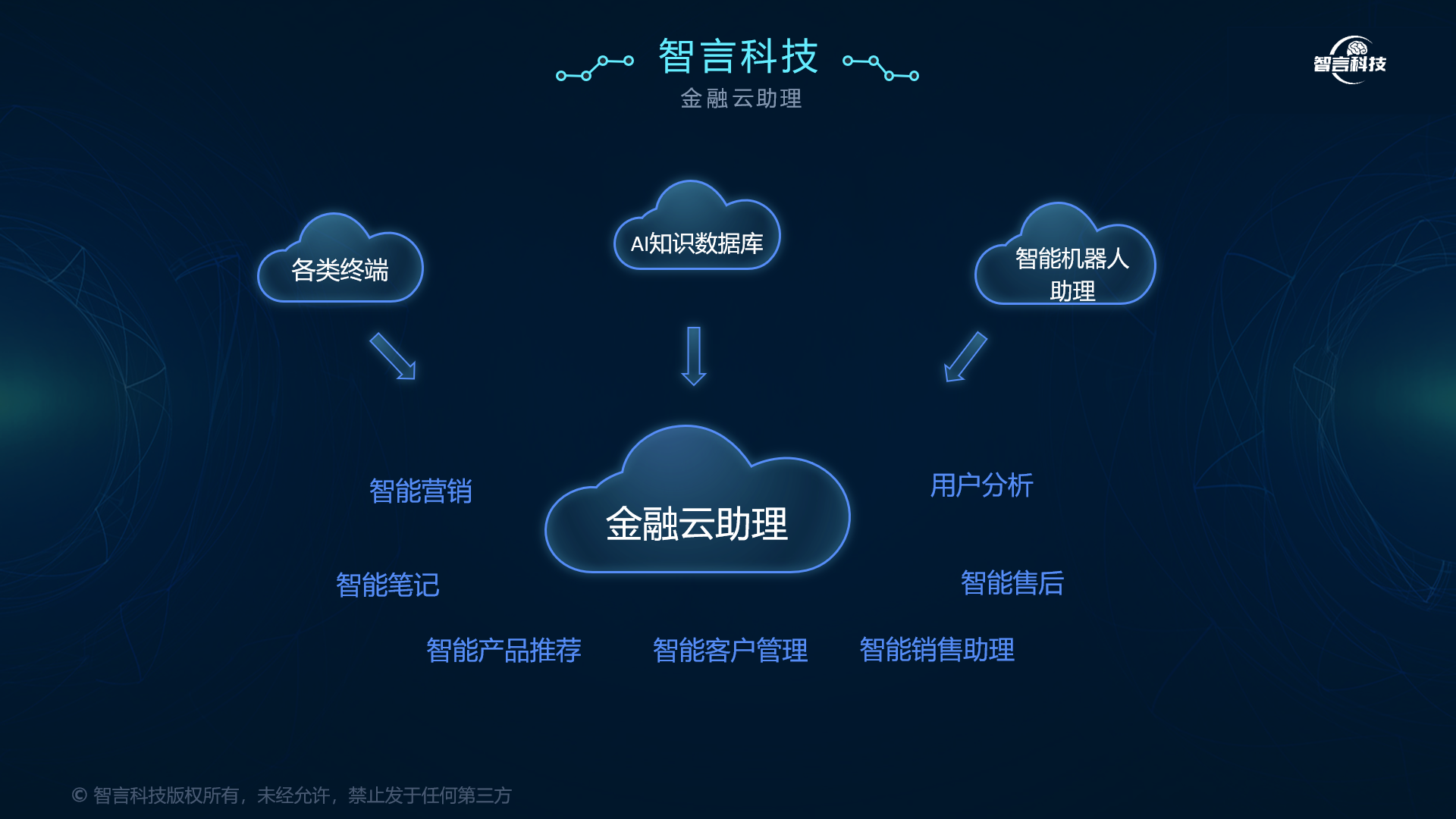 文昌市管家式投融资服务(什么是管家式服务,极致的体验)