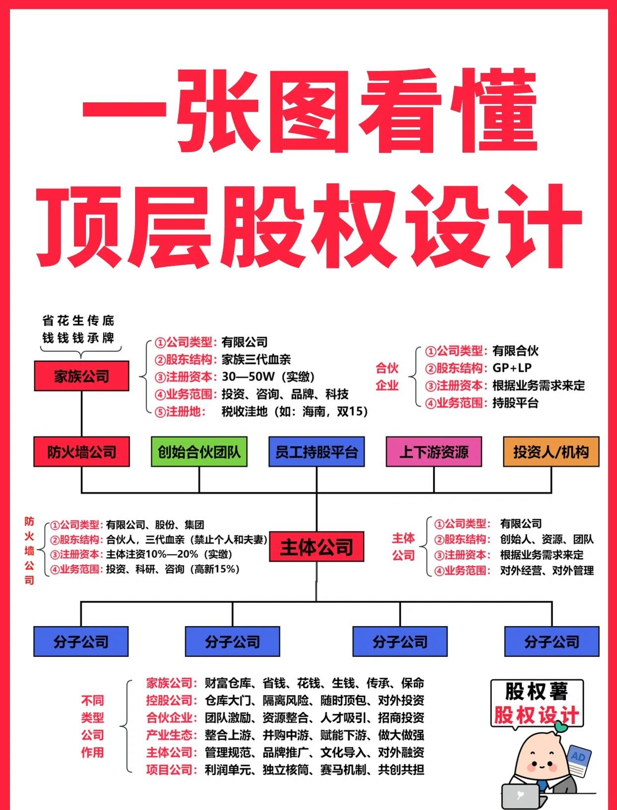 文昌市高回报股权架构设计(高回报投资与理财指南)