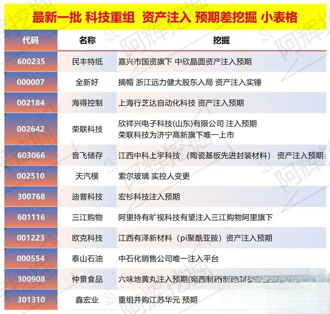 文昌市专业股权重组(股权重组的目的)