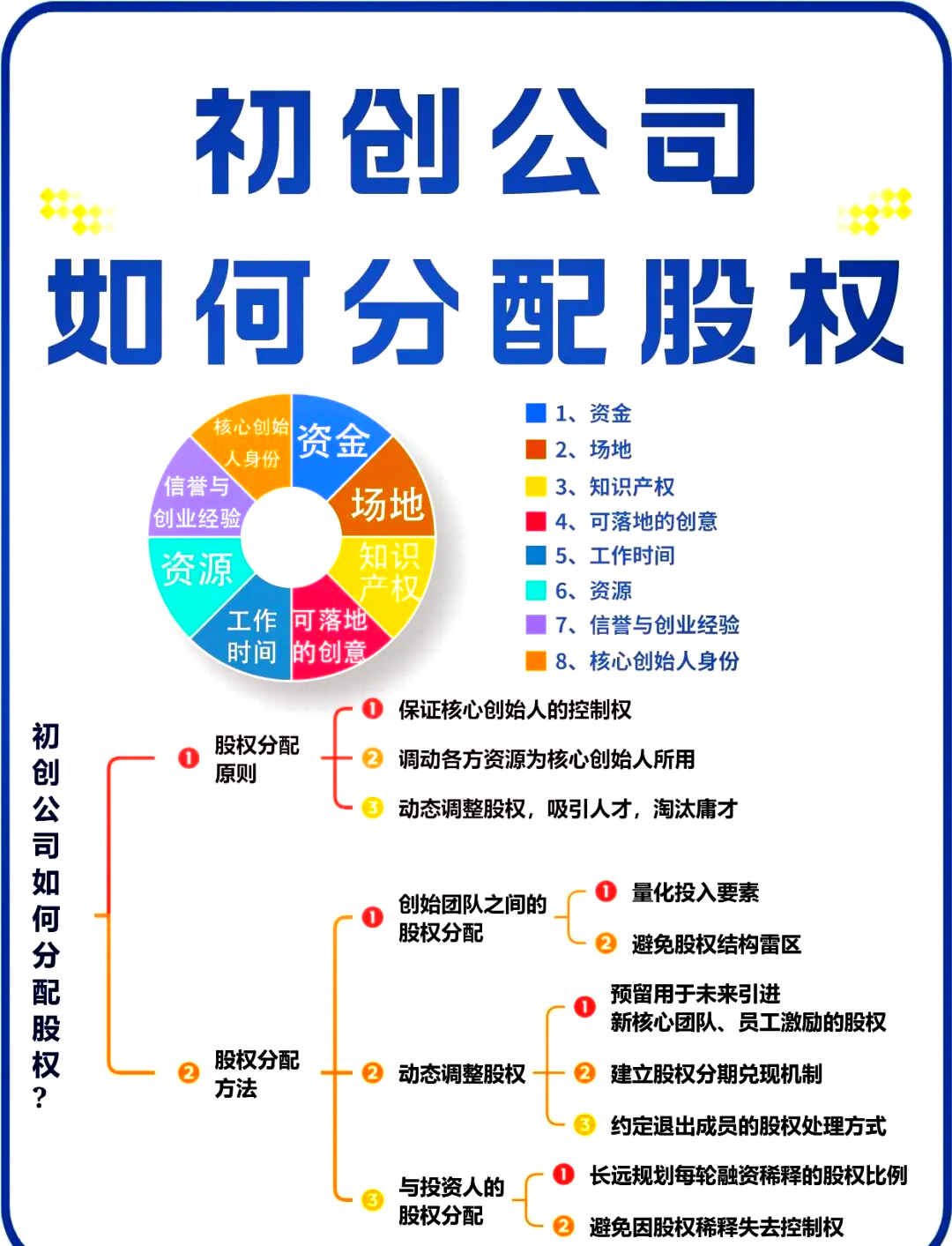 文昌市软件股权激励(股权激励系统八大步骤)