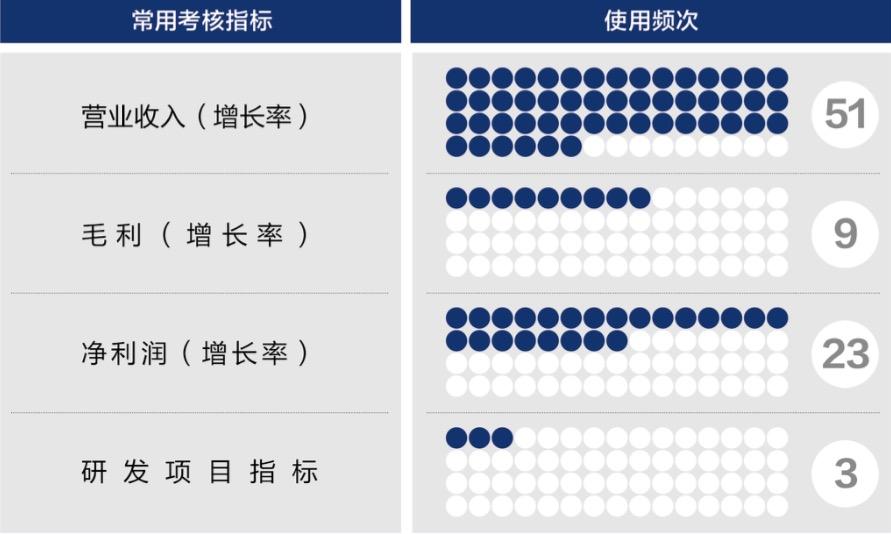 文昌市深度医疗股权设计(深度医疗股权设计分析)