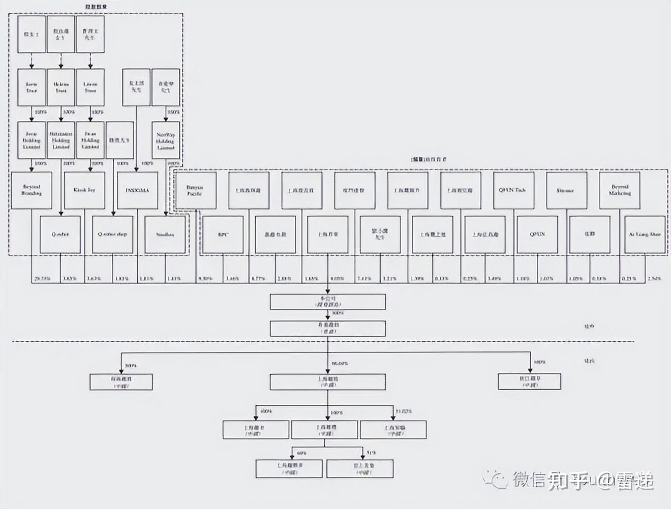 文昌市投票权安排财务优化(投票权类型是什么意思)