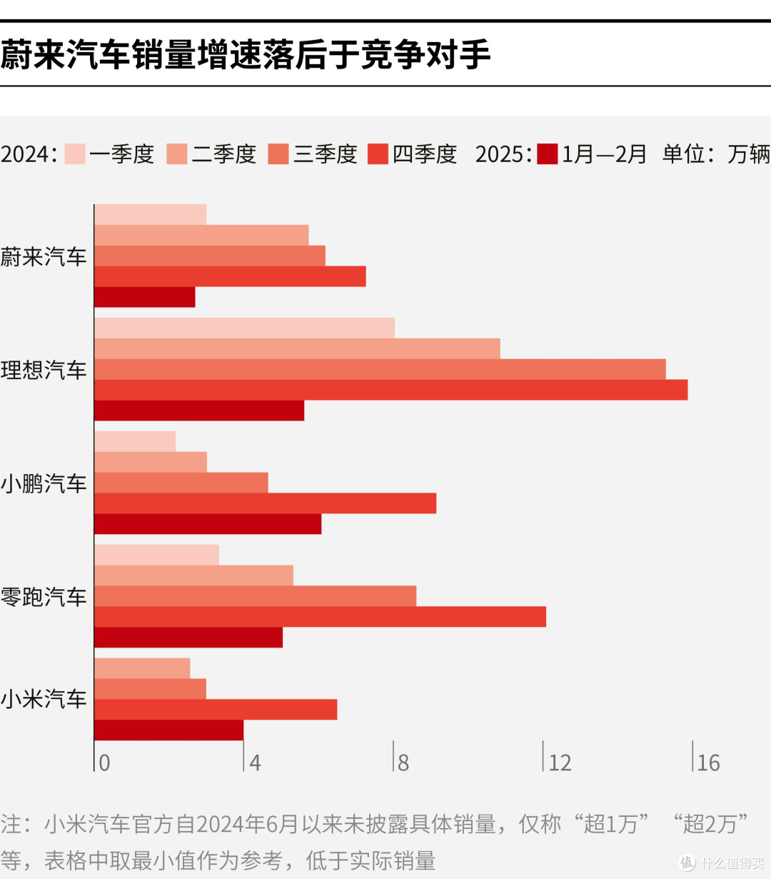 文昌市领先汽车竞争分析(领先汽车竞争分析图)