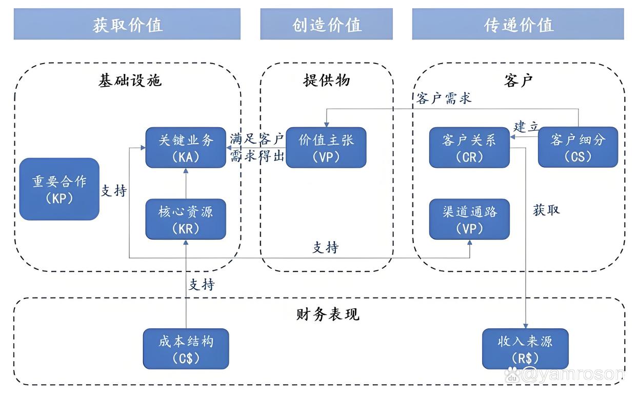 文昌市游戏企业商业模式升级(游戏行业的商业模式有哪些)