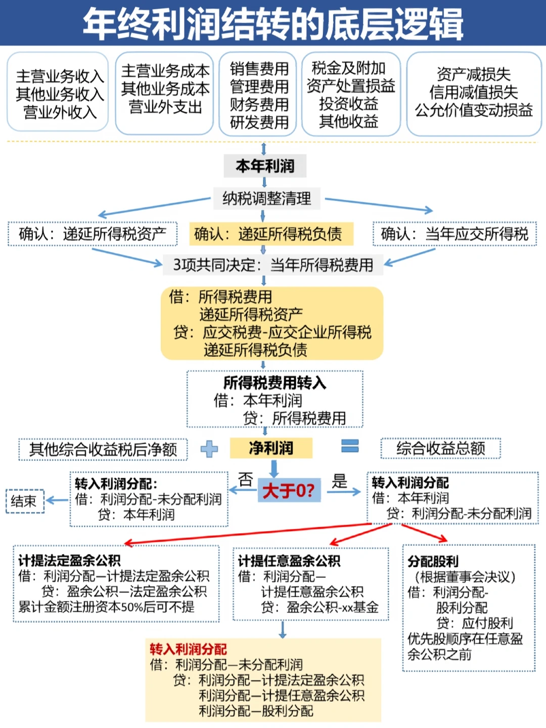 文昌市中山盈利模型设计(中国设计师品牌女装)